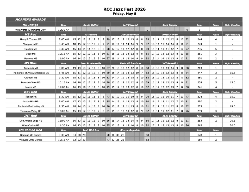 PDF of jazz festival results