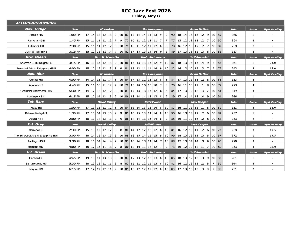 PDF of jazz festival results