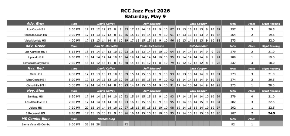 PDF of jazz festival results