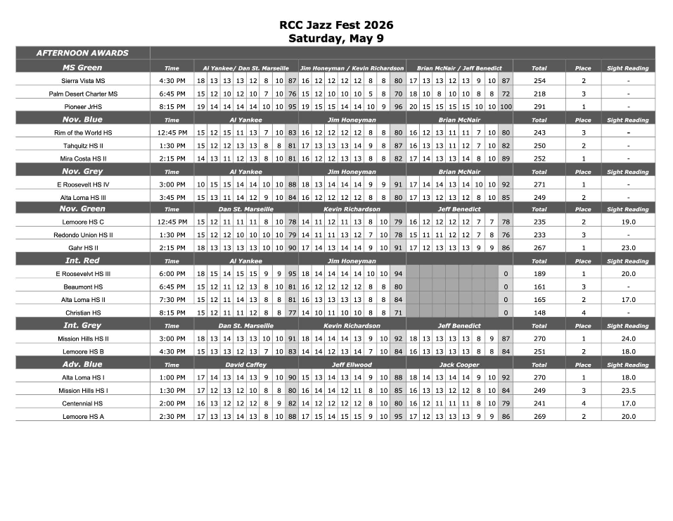 PDF of jazz festival results