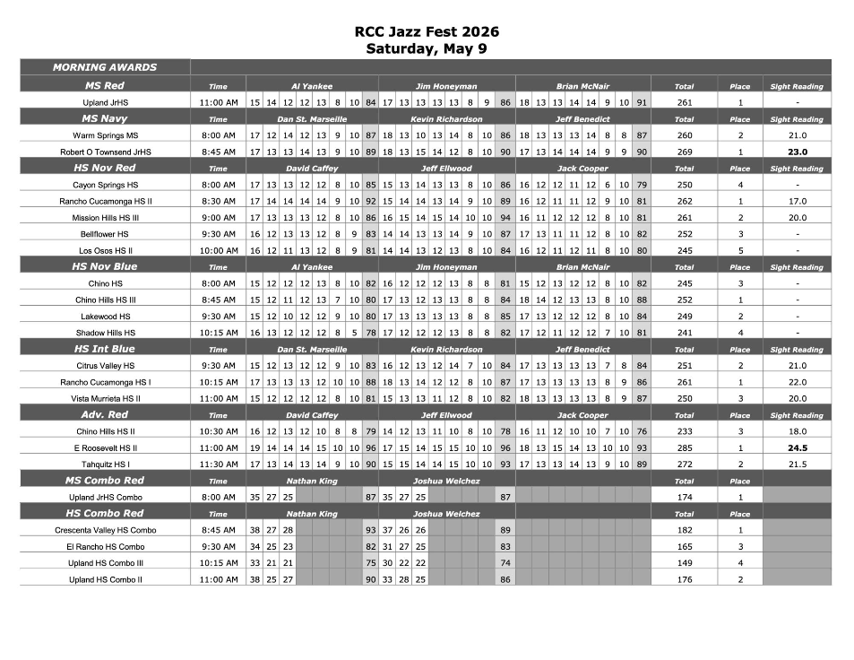 PDF of jazz festival results